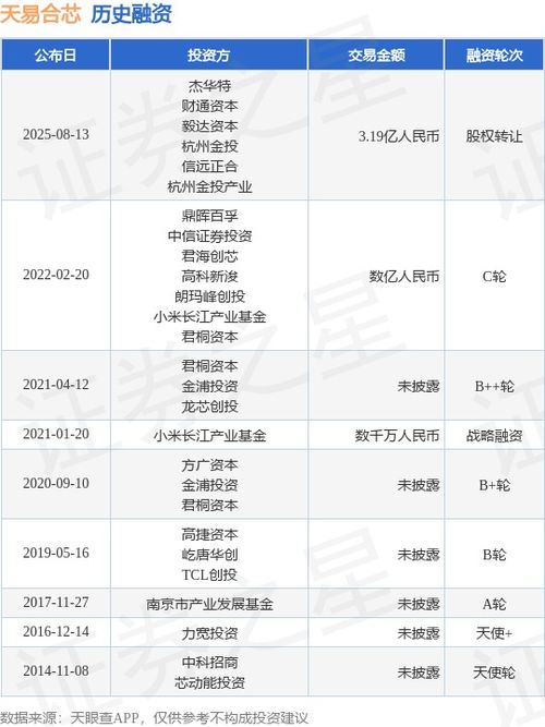 天易合芯完成股权转让融资与技术转让，交易总额达3.19亿人民币