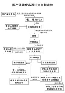 新食品原料、新资源食品与保健食品技术转让全解析